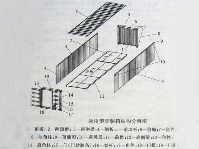 海运集装箱的结构